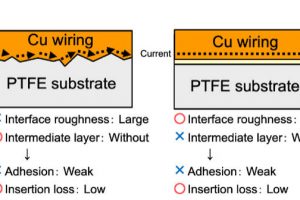 Osaka PTFE to copper bonding
