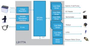 ST-Arrow-EFI-reference-design-block