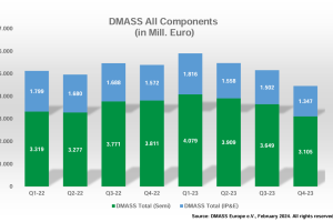 News-DMASS-300x200.png